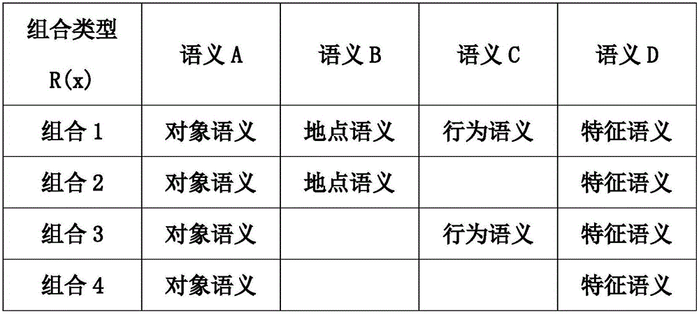 Semantic risk calculating method based on text logical characteristic