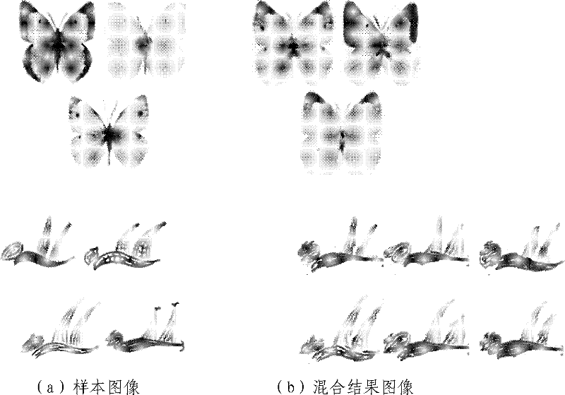 Block-based quick image mixing method