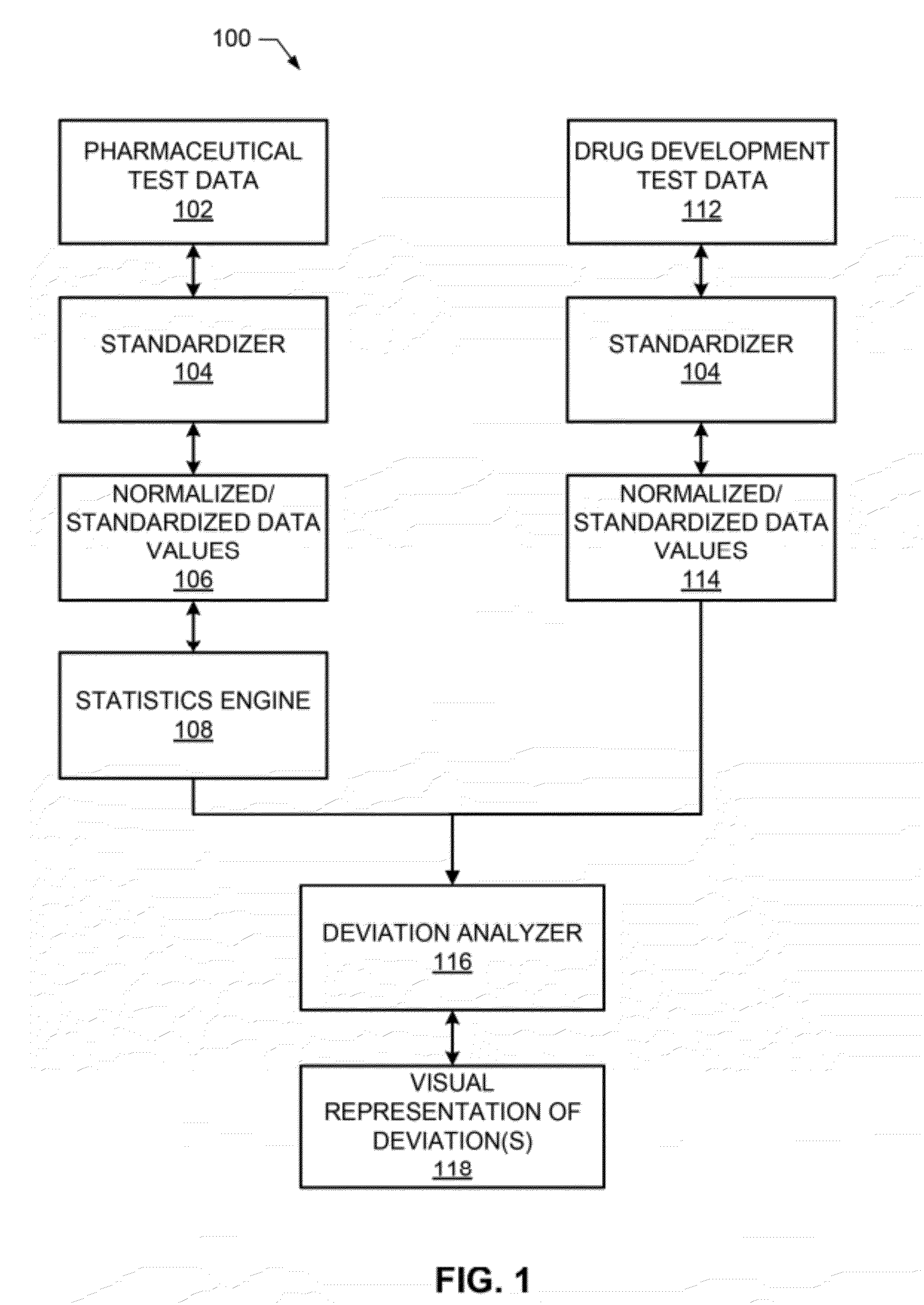 Apparatus, system and methods for selecting drug candidates using disease signature holistic analysis and pharmacological data