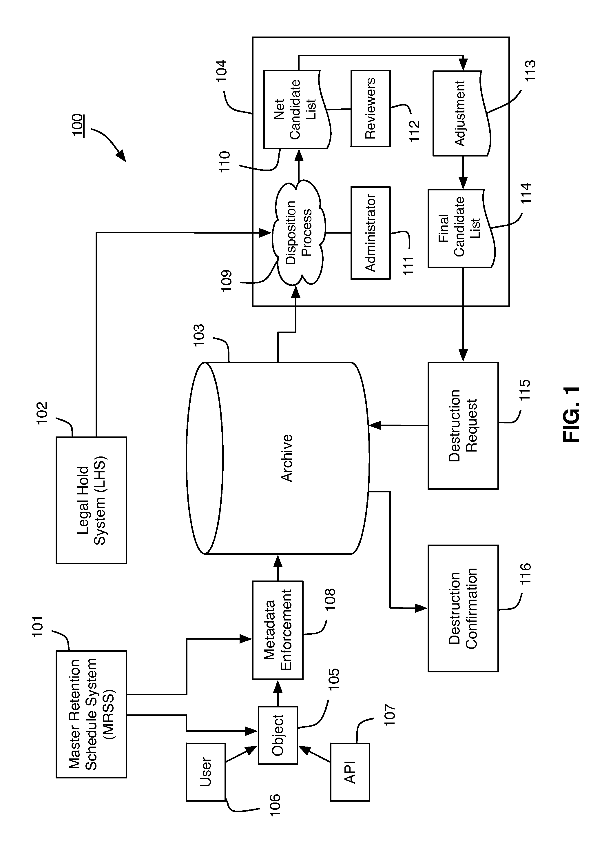 Records archive disposition system