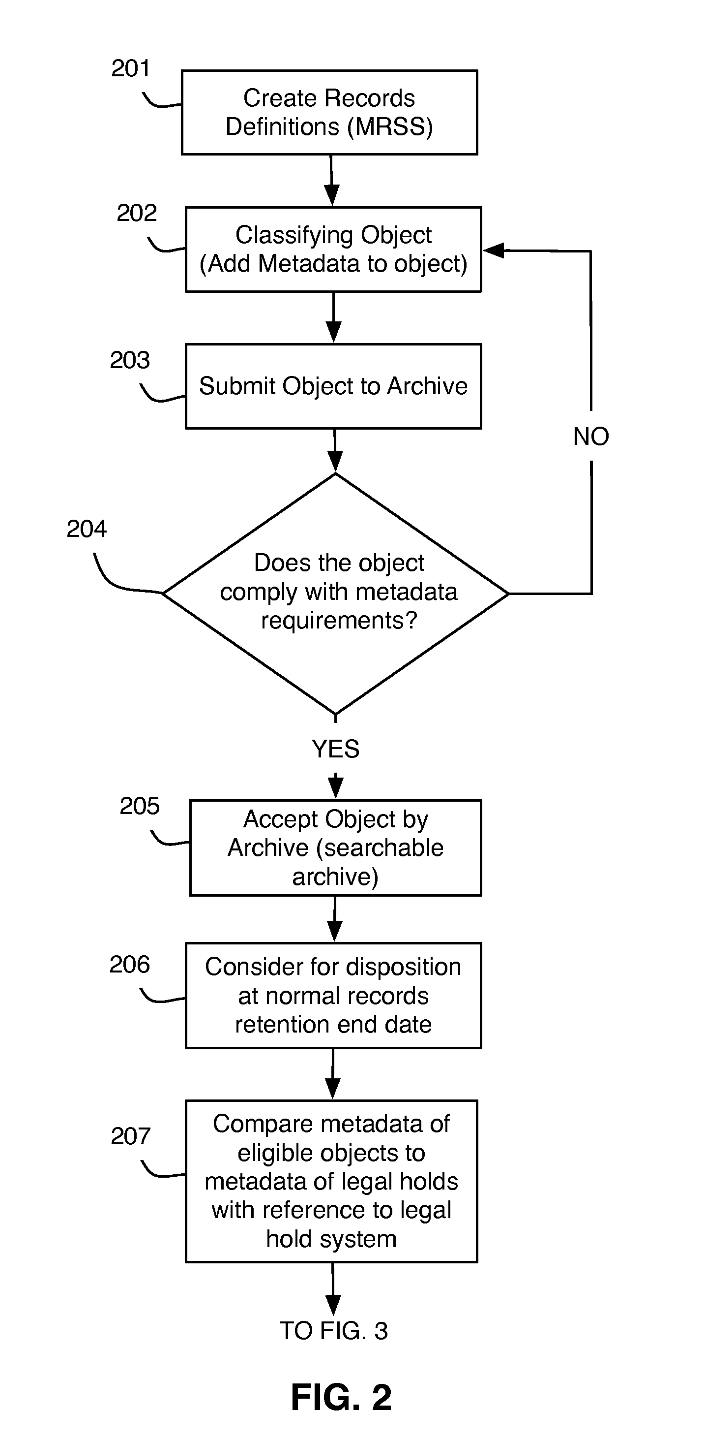 Records archive disposition system