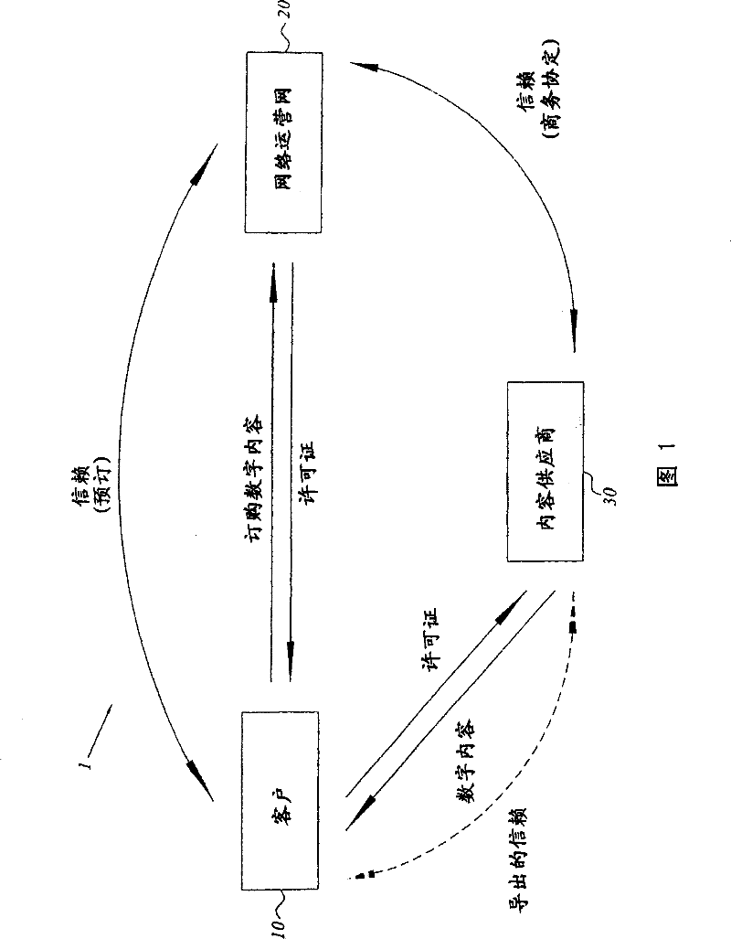 Monitoring of digital content provided from a content provider over a network