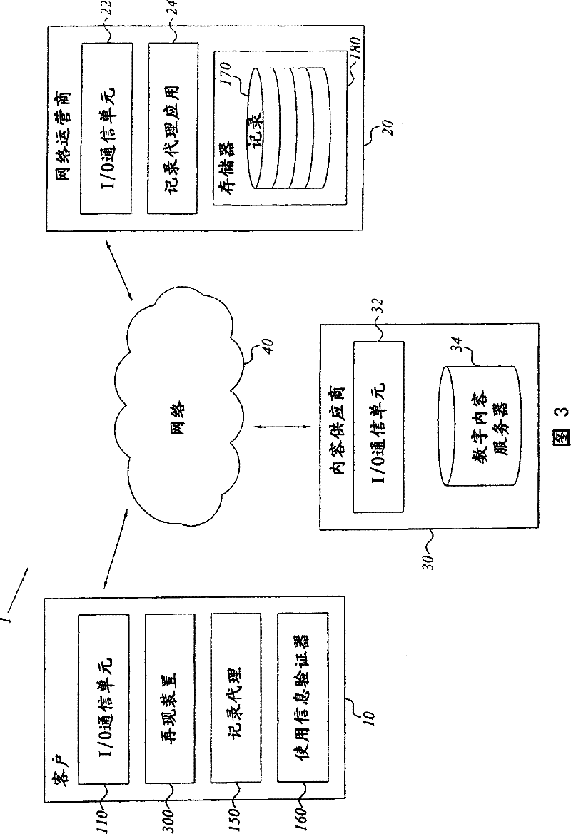 Monitoring of digital content provided from a content provider over a network