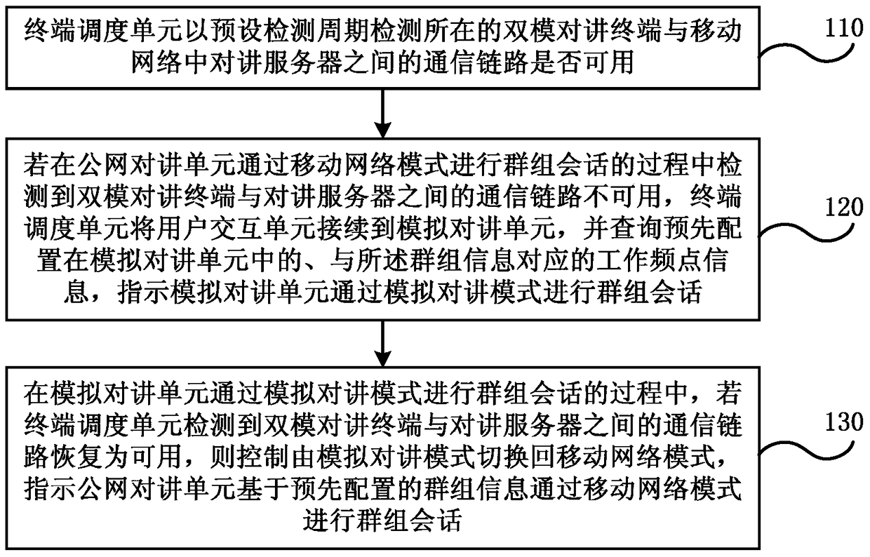 Dual-mode intercom terminal, its intercom method, and communication system