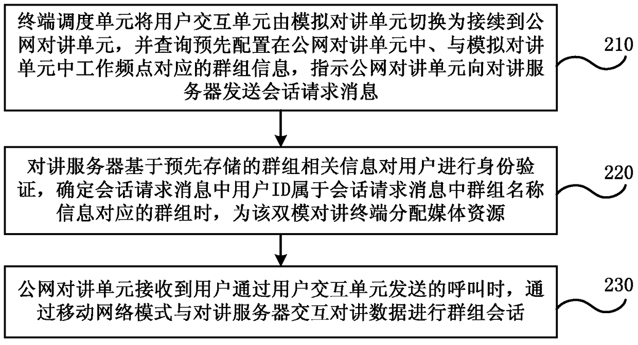 Dual-mode intercom terminal, its intercom method, and communication system