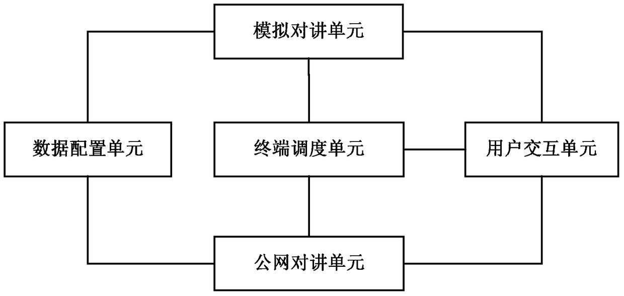 Dual-mode intercom terminal, its intercom method, and communication system