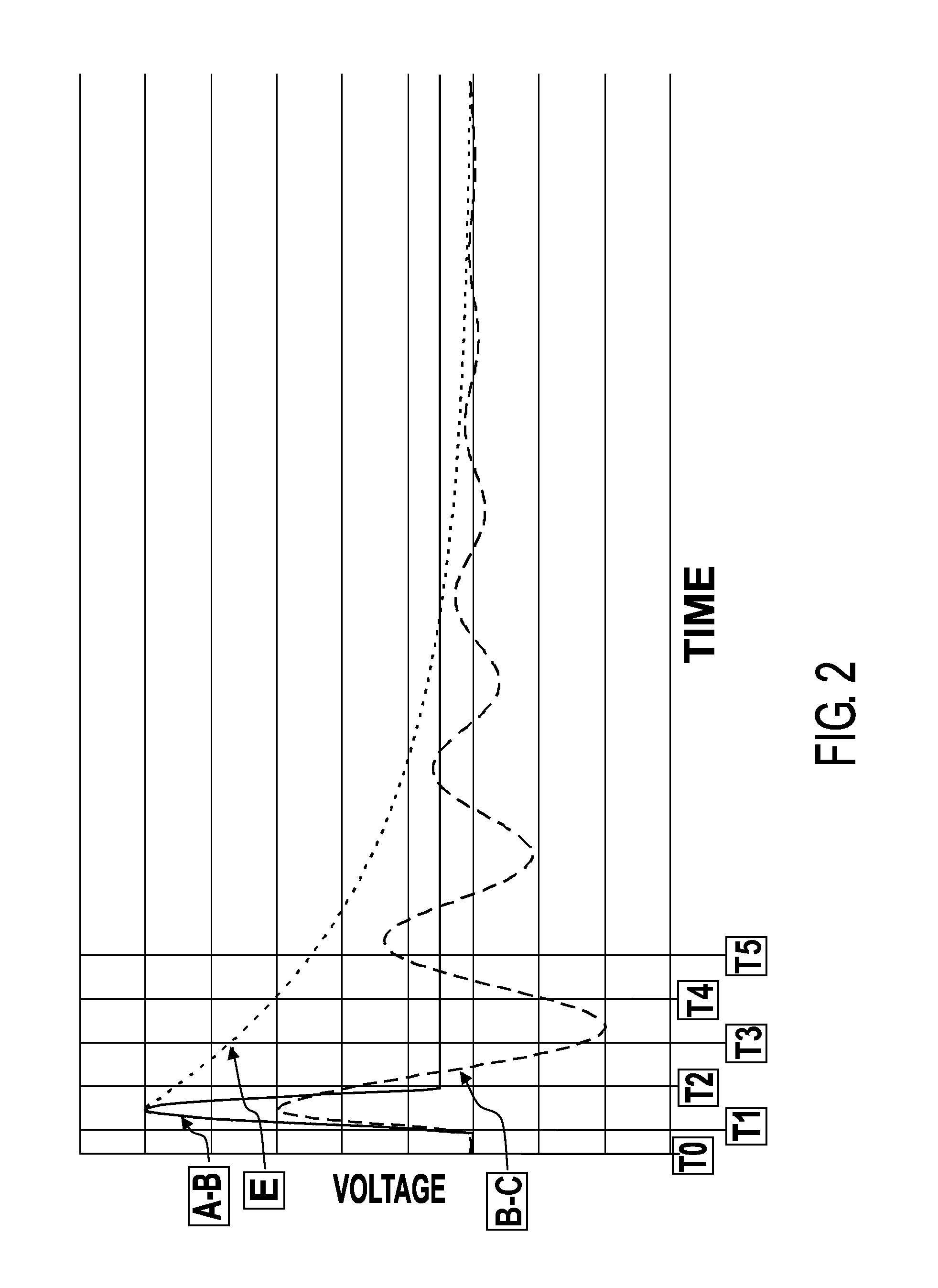 System for detecting and measuring parameters of passive transponders