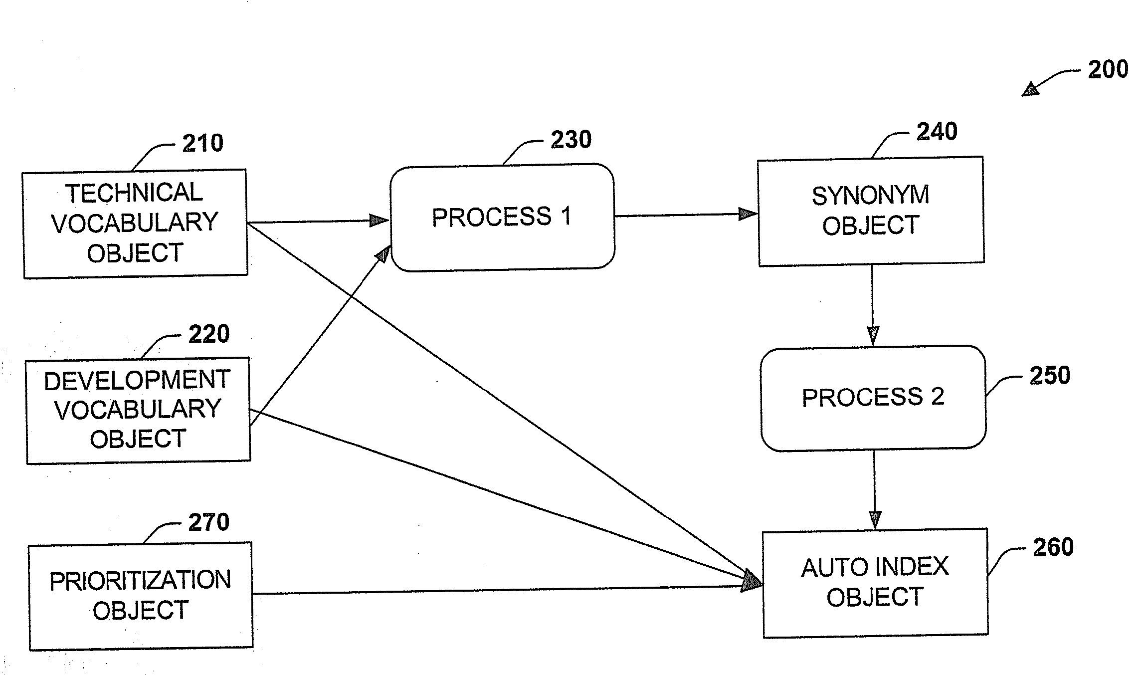 Systems and methods for improving information discovery