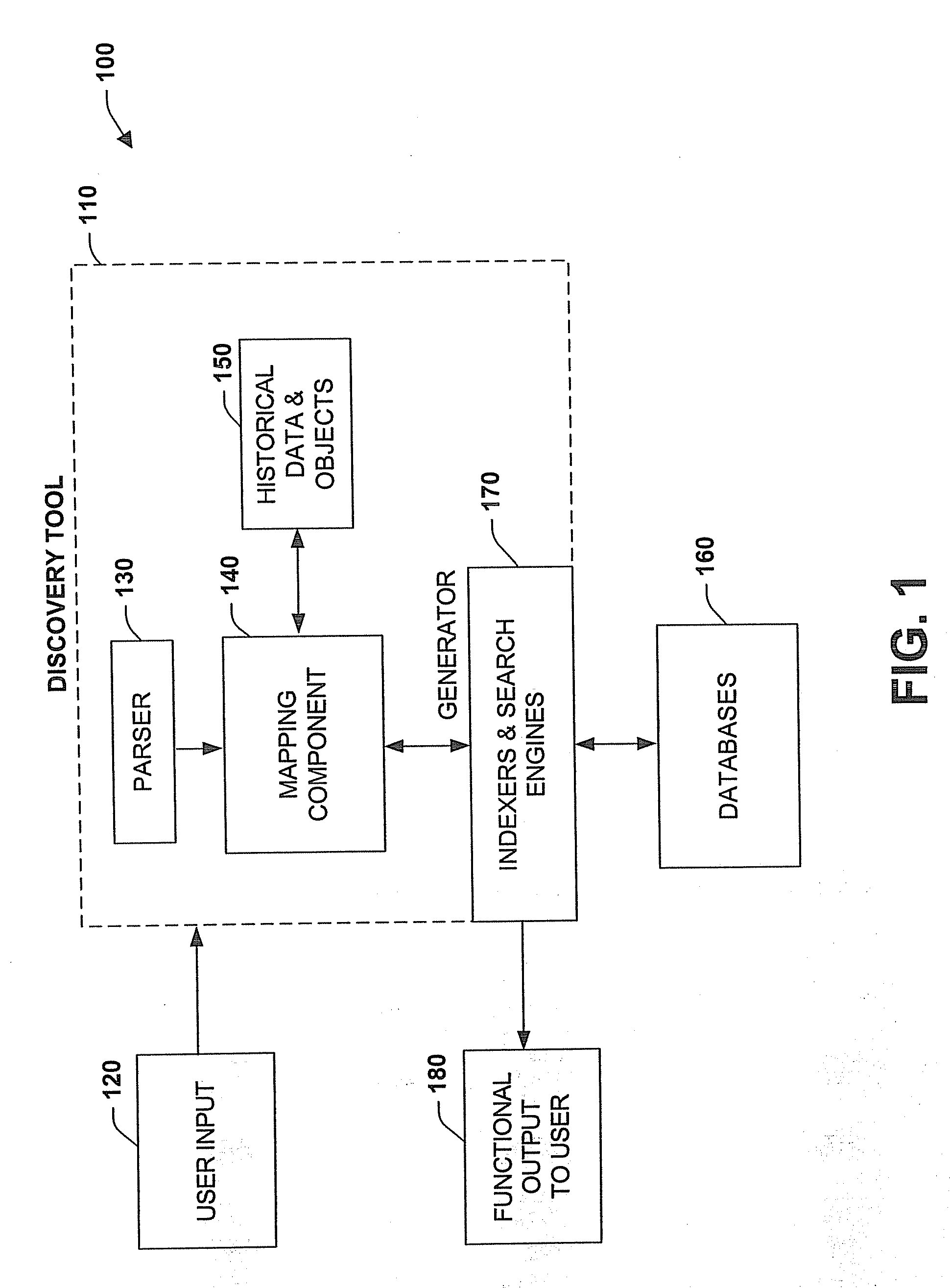 Systems and methods for improving information discovery