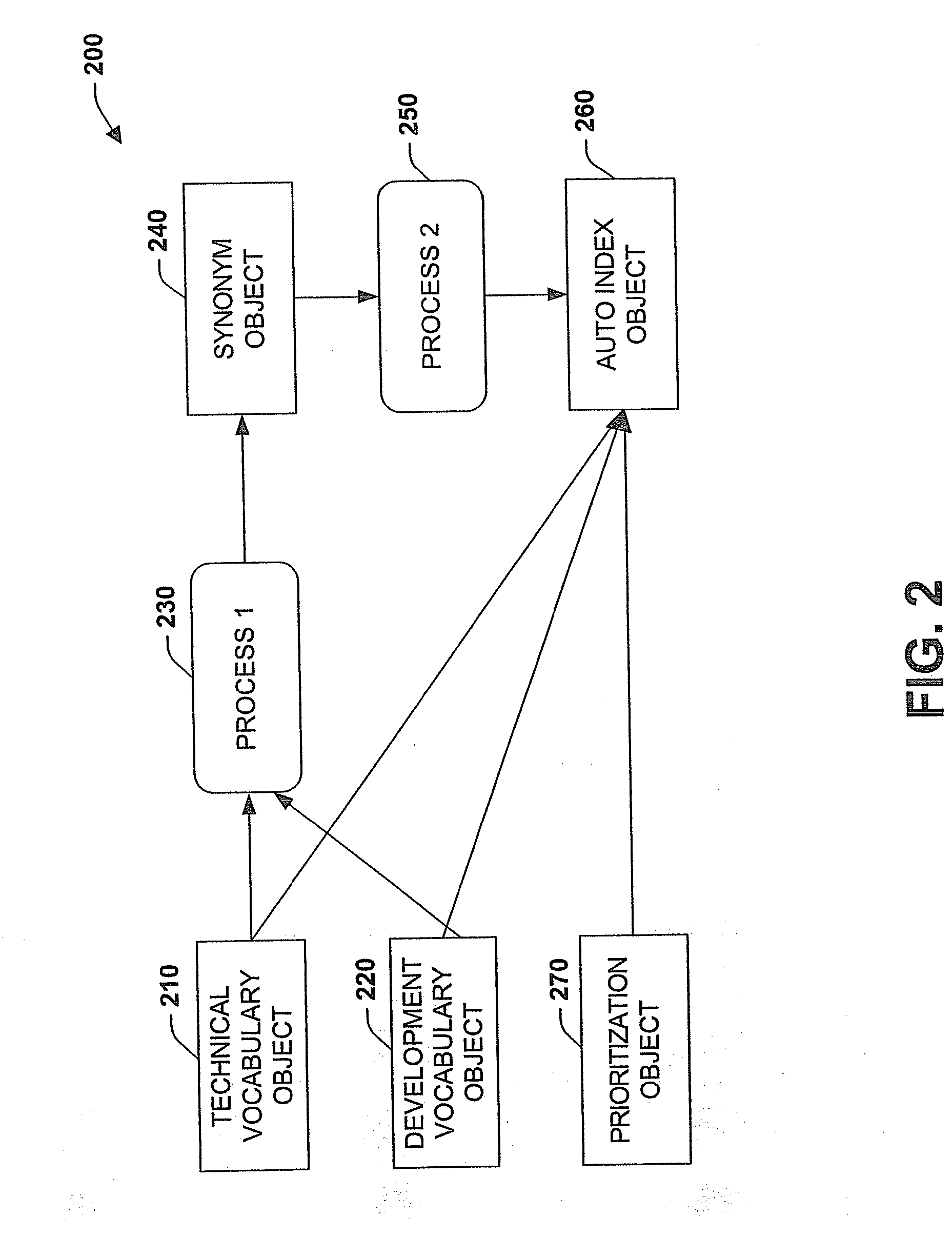 Systems and methods for improving information discovery