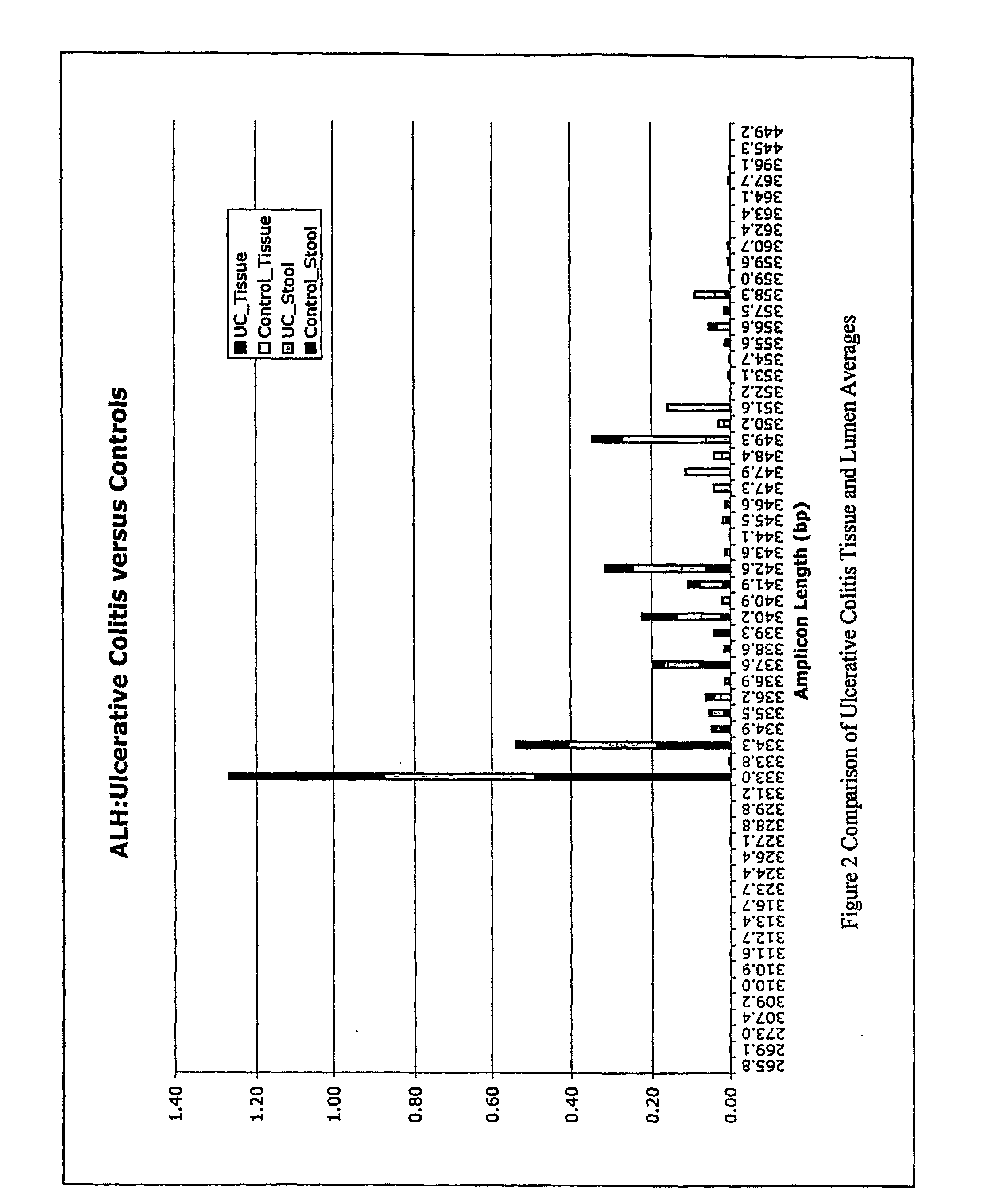 Compositions and methods for diagnosing colon disorders
