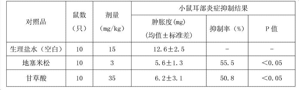 Novel glycyrrhizic acid double salt, and preparation and application thereof