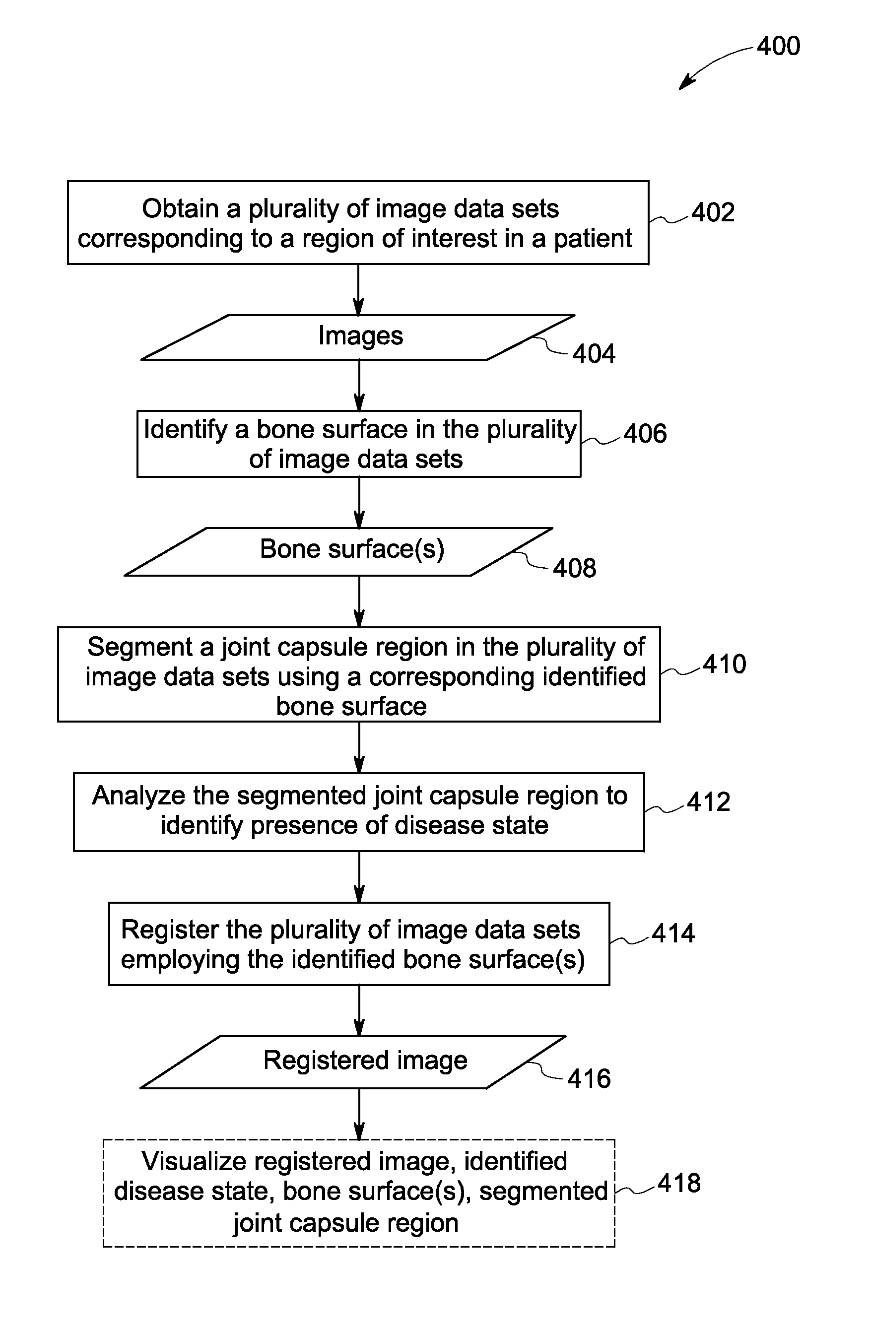 Method and system for ultrasound based automated detection, quantification and tracking of pathologies