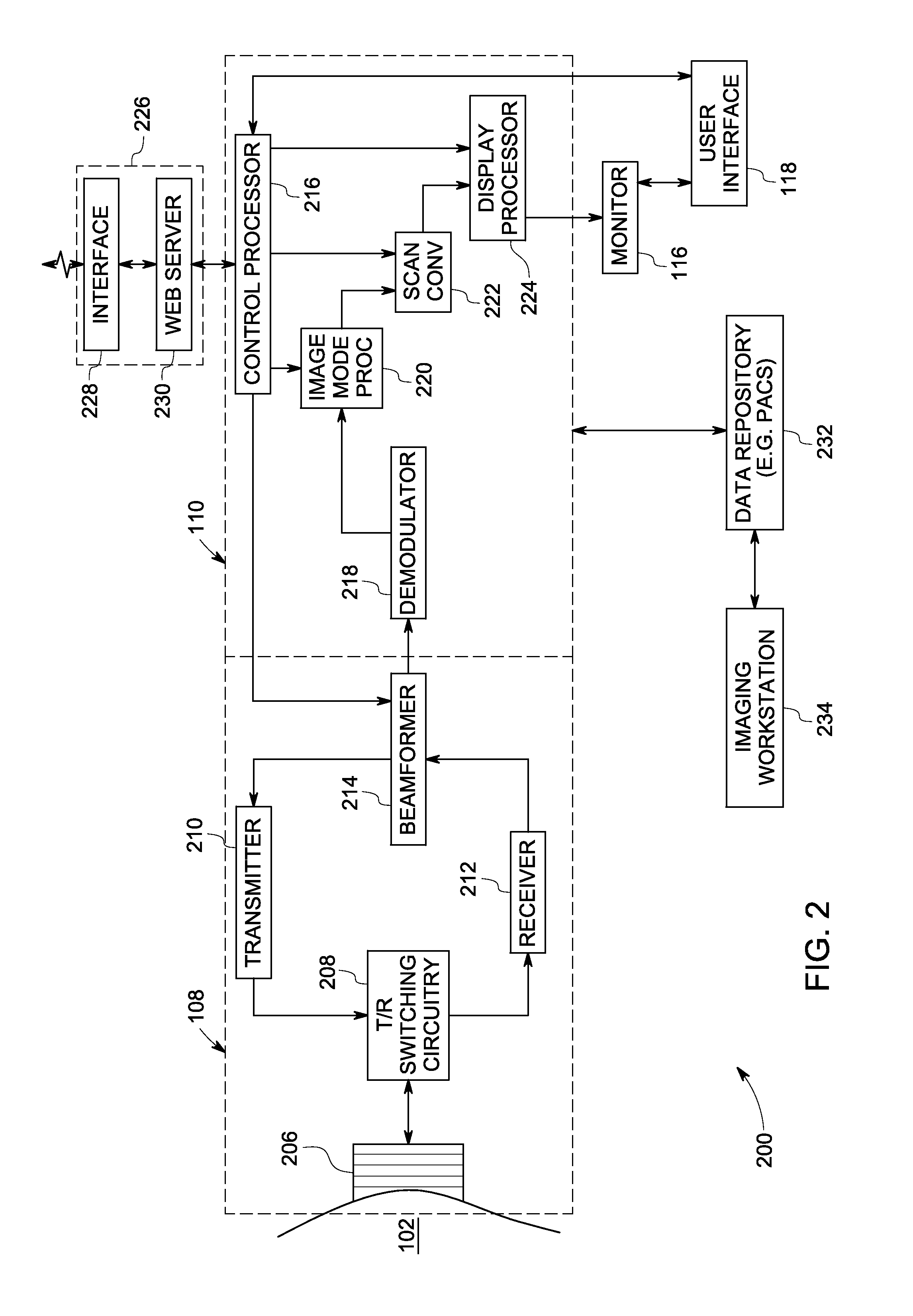 Method and system for ultrasound based automated detection, quantification and tracking of pathologies