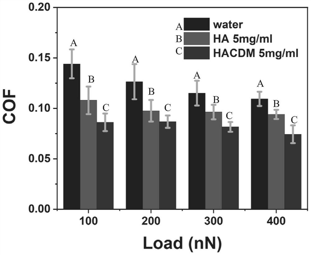 Lubricating drug-carrying nanospheres, drug and preparation method thereof