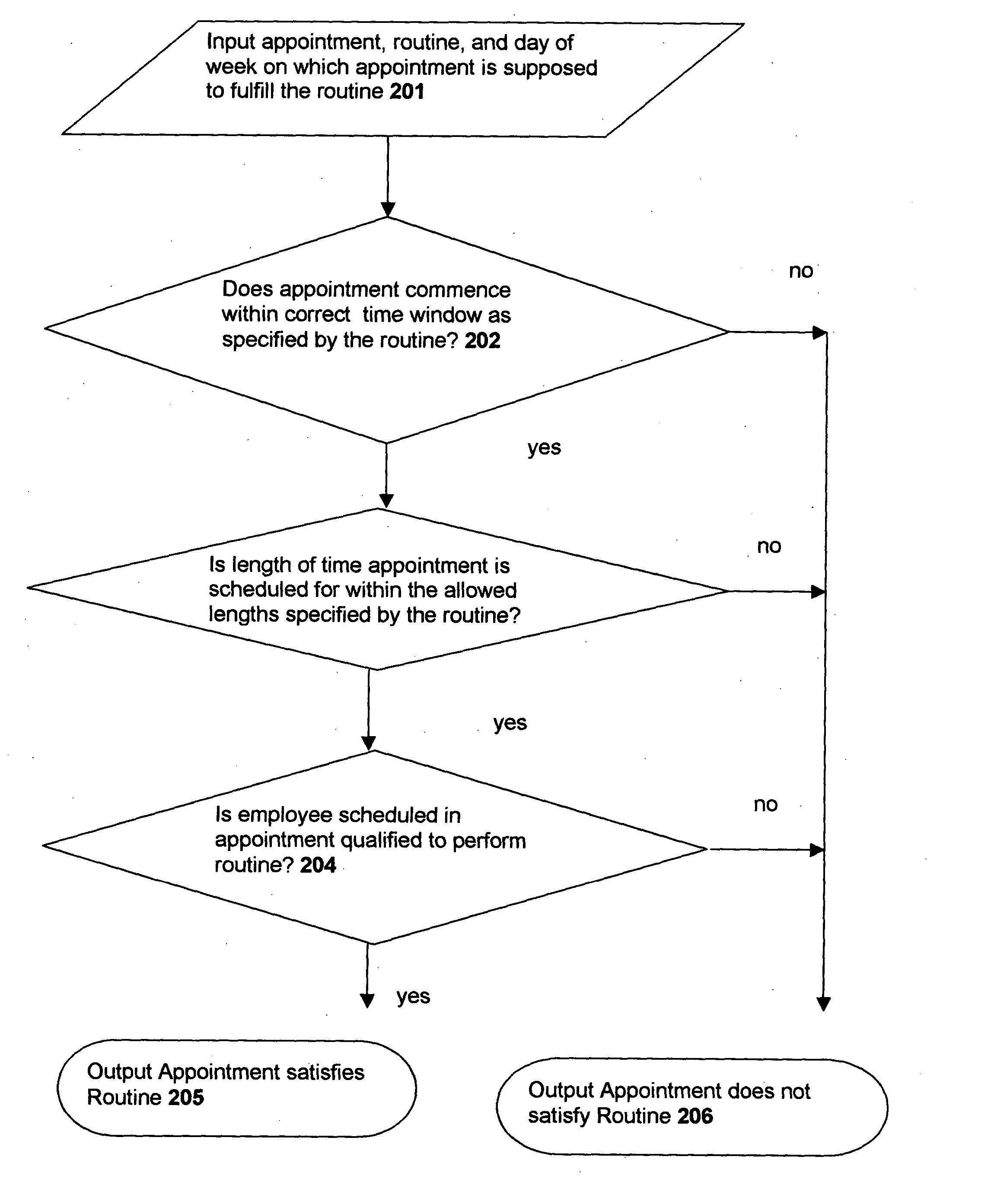 Method and system for scheduling employees, allowing schedules to be checked for common errors and allowing employees to check and modify their schedule