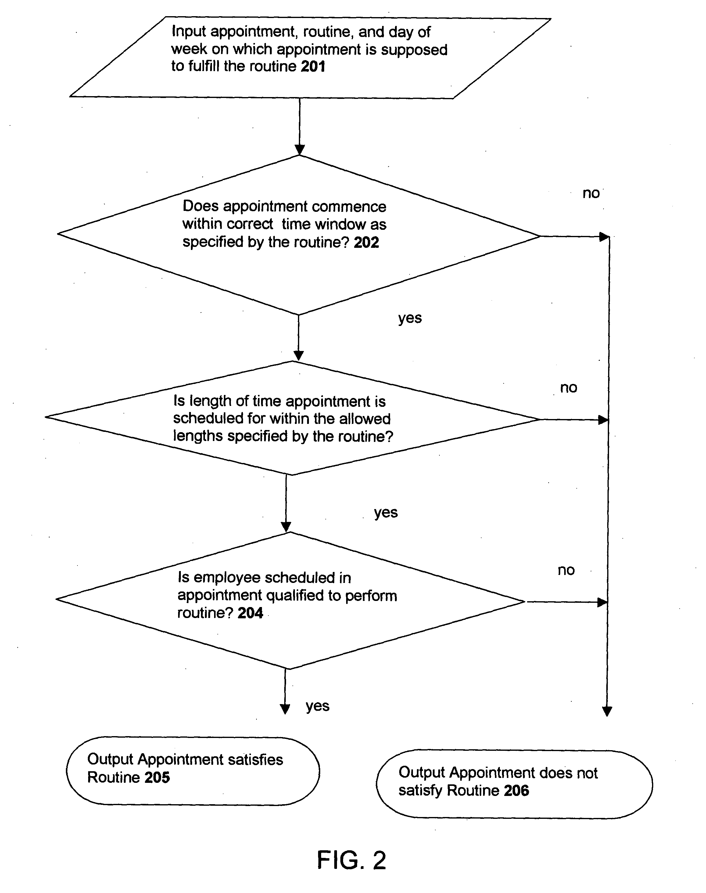 Method and system for scheduling employees, allowing schedules to be checked for common errors and allowing employees to check and modify their schedule