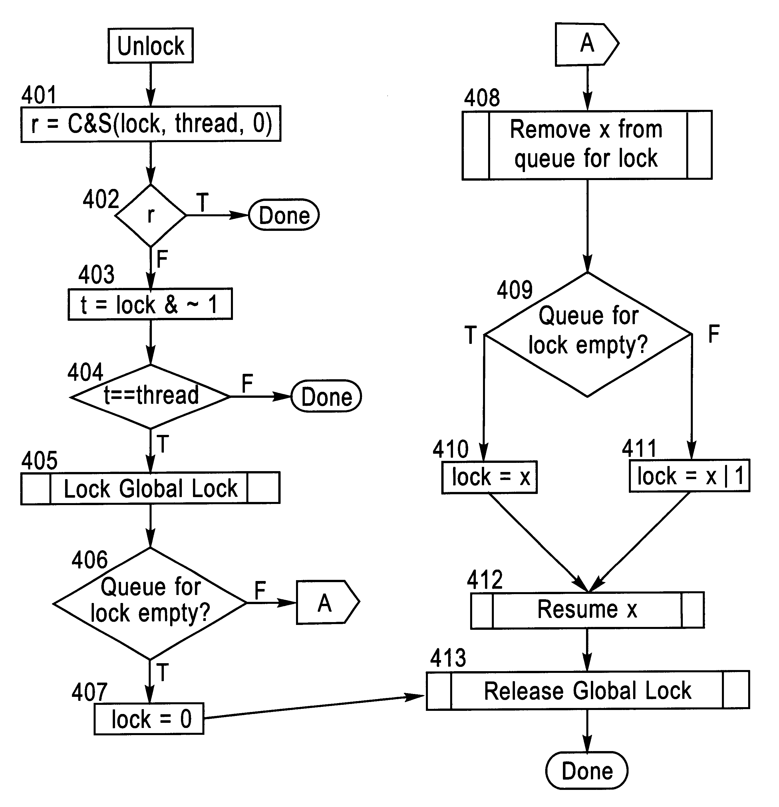 Locking and unlocking mechanism for controlling concurrent access to objects