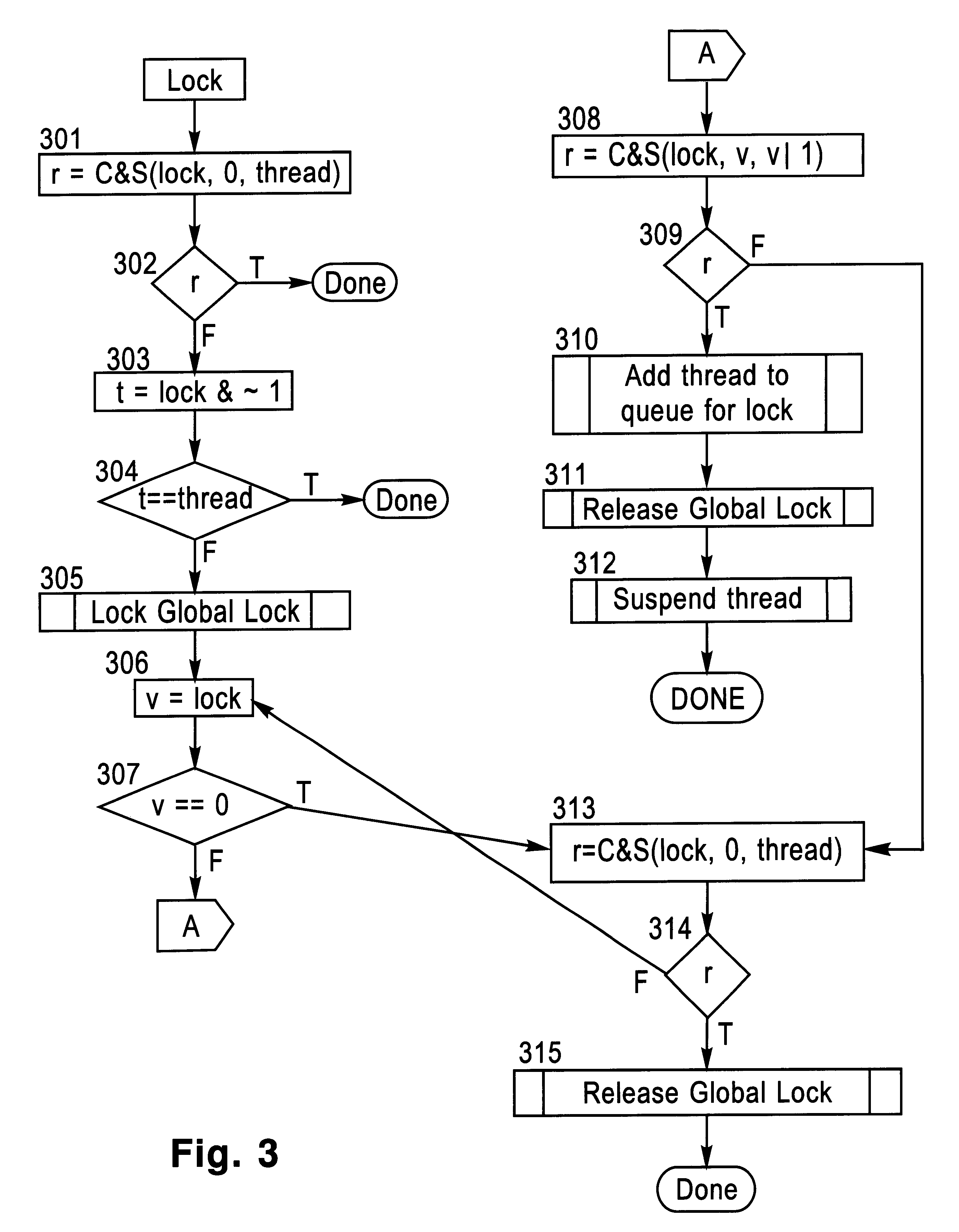 Locking and unlocking mechanism for controlling concurrent access to objects
