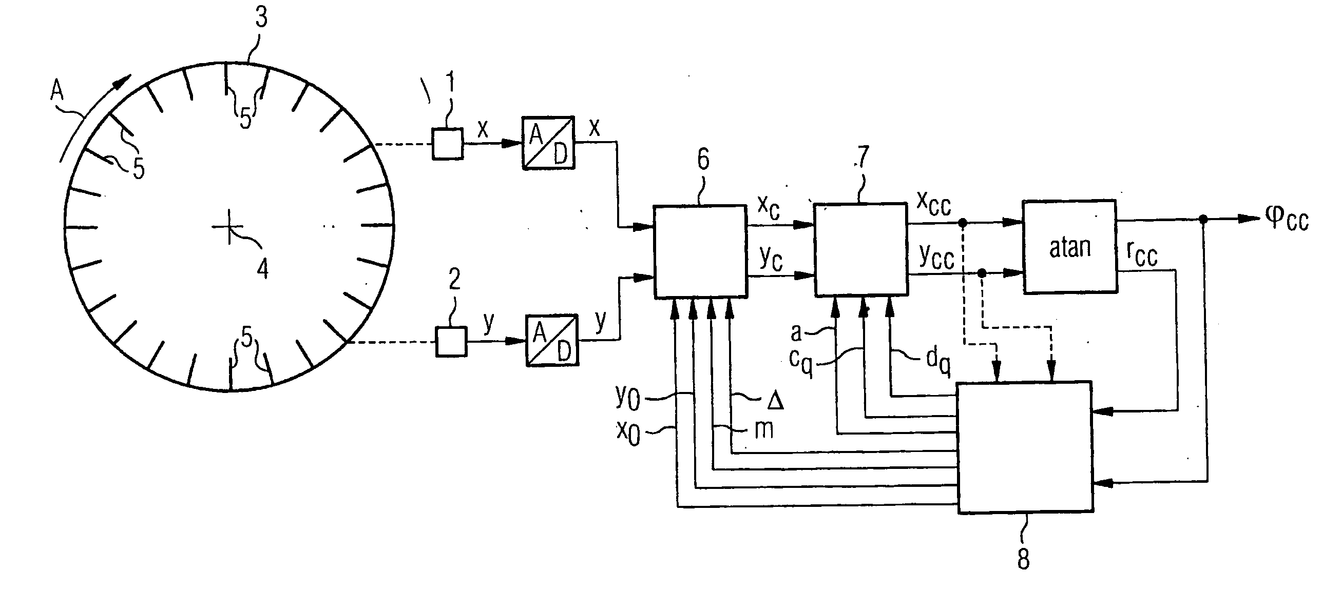 Determination Method for a Position Signal