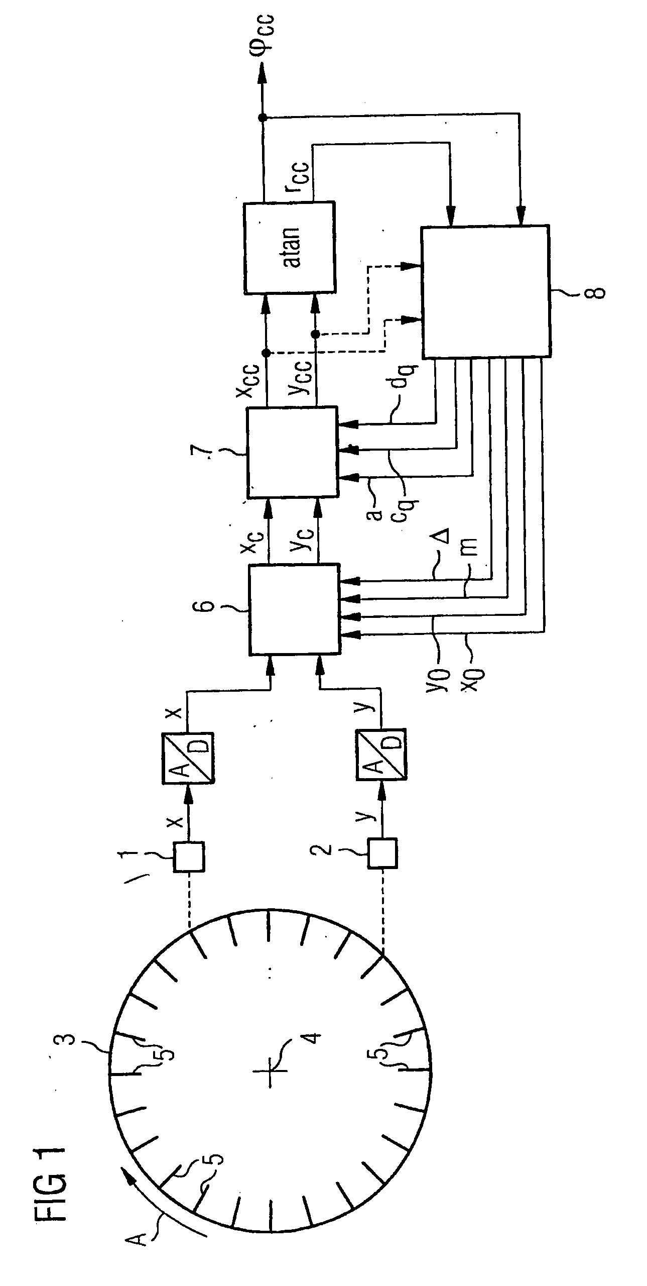 Determination Method for a Position Signal