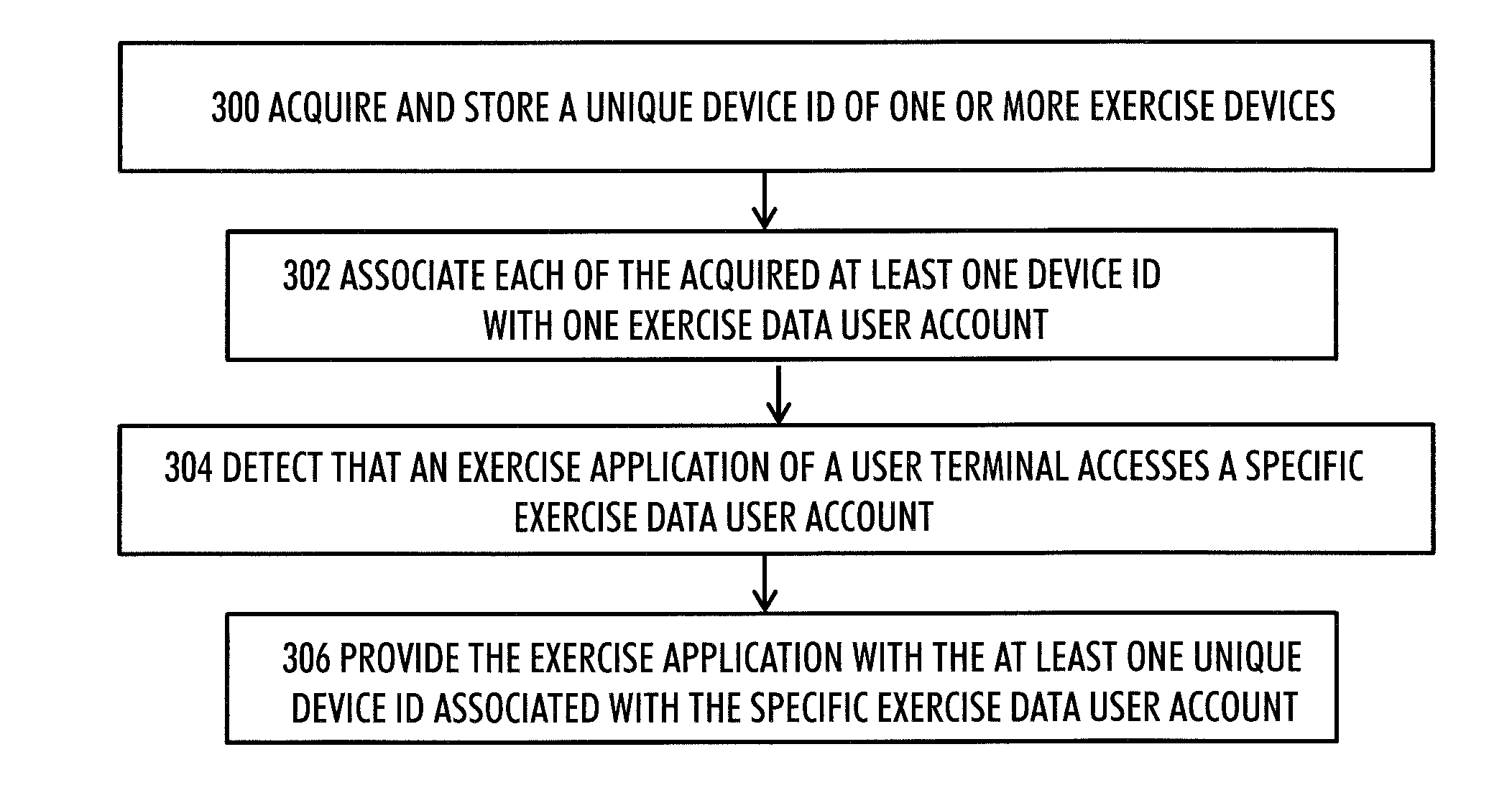 Pairing of devices