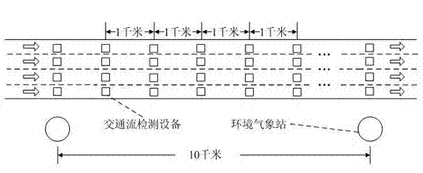 Vehicle regulating and controlling method for reducing traffic accidents under raining conditions
