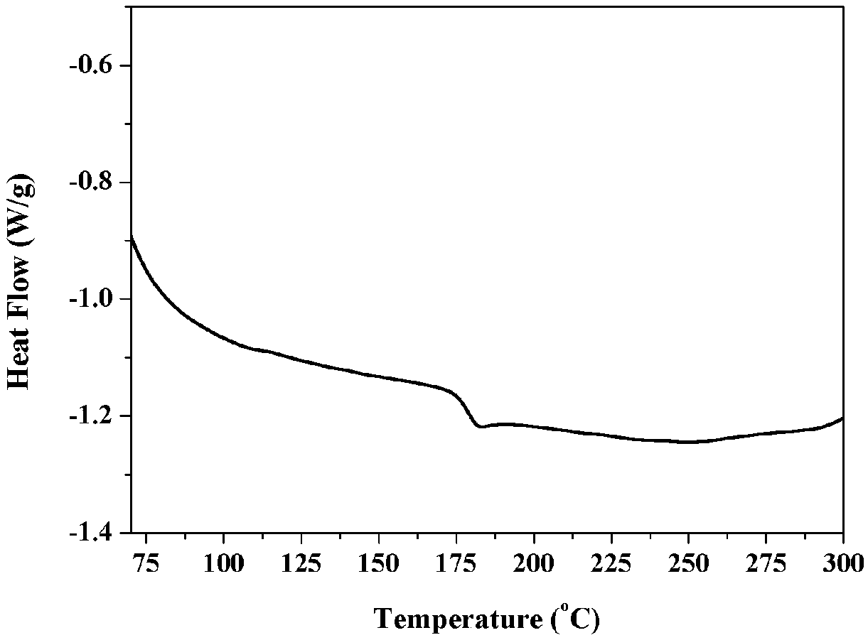 High-temperature-resistant, easy-to-dissolve and flame-retardant fluorinated polyaryl ether nitrile resin and preparation method thereof