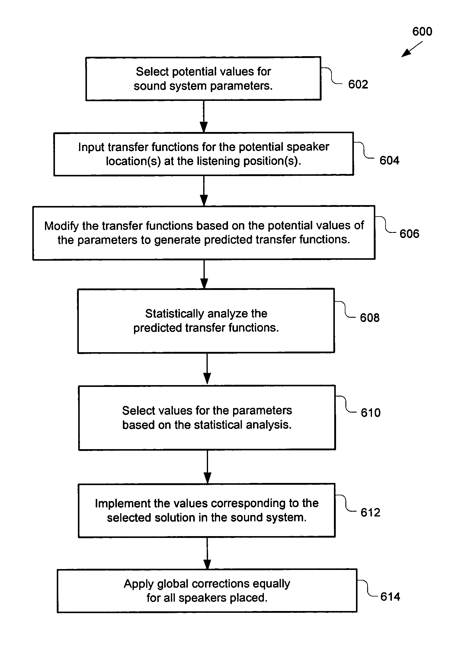 System for selecting speaker locations in an audio system