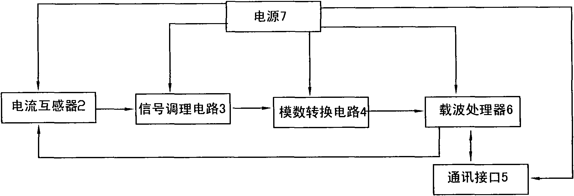 Carrier wave communication device of power line and carrier wave communication method thereof