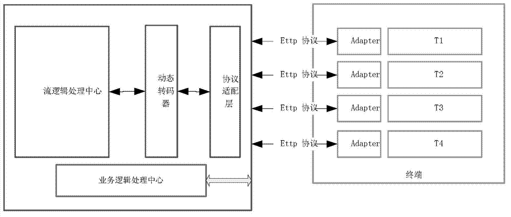 System and method for transmitting ubiquitous terminal video