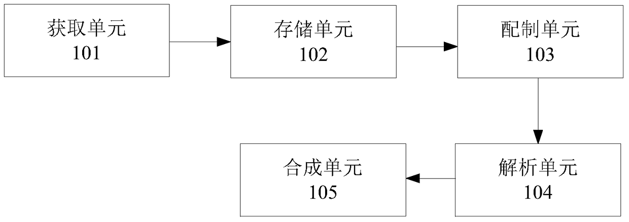 System and method for generating software installation package