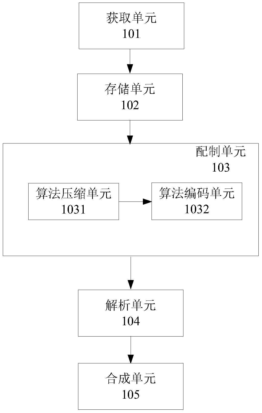 System and method for generating software installation package