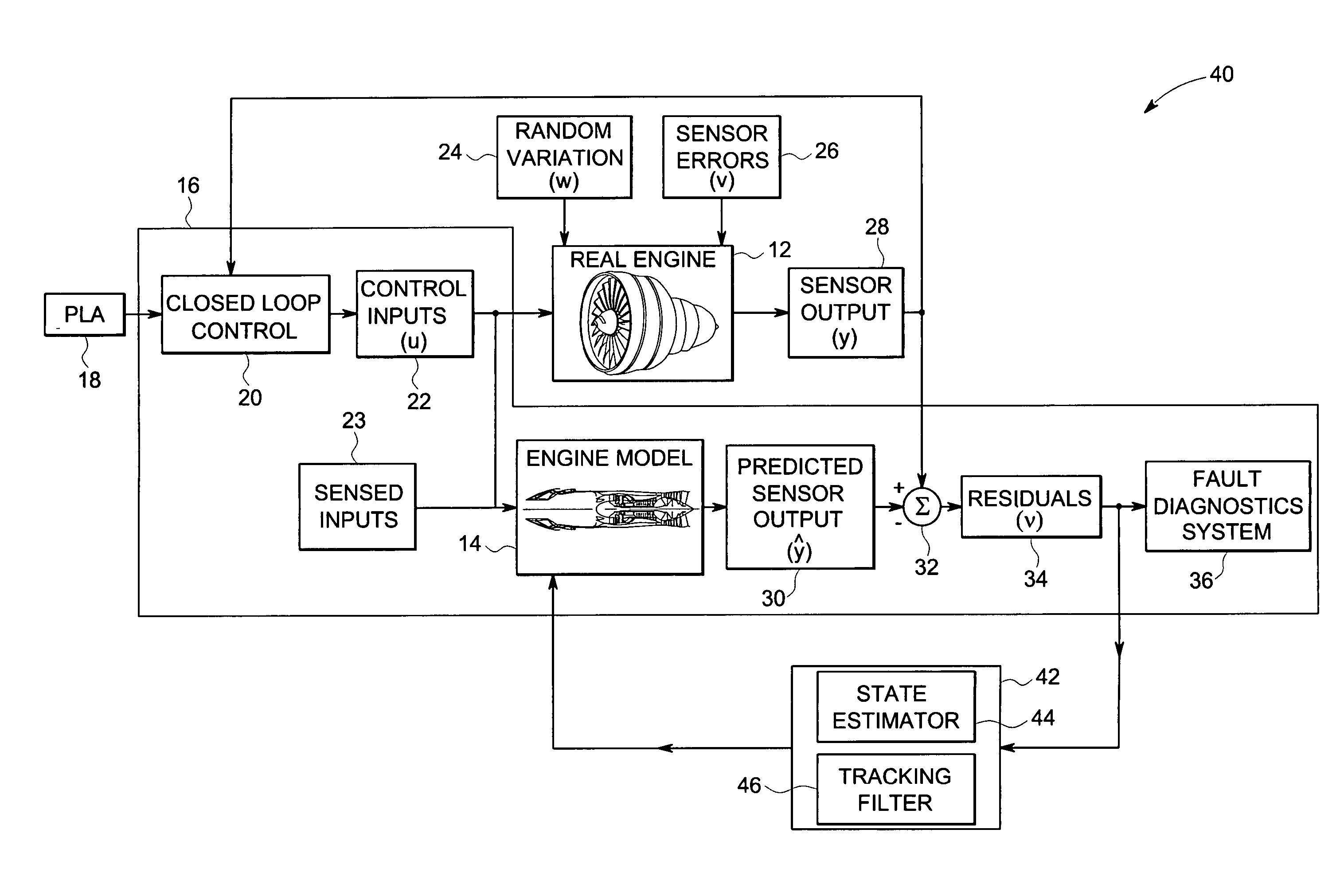 System and method for system-specific analysis of turbomachinery