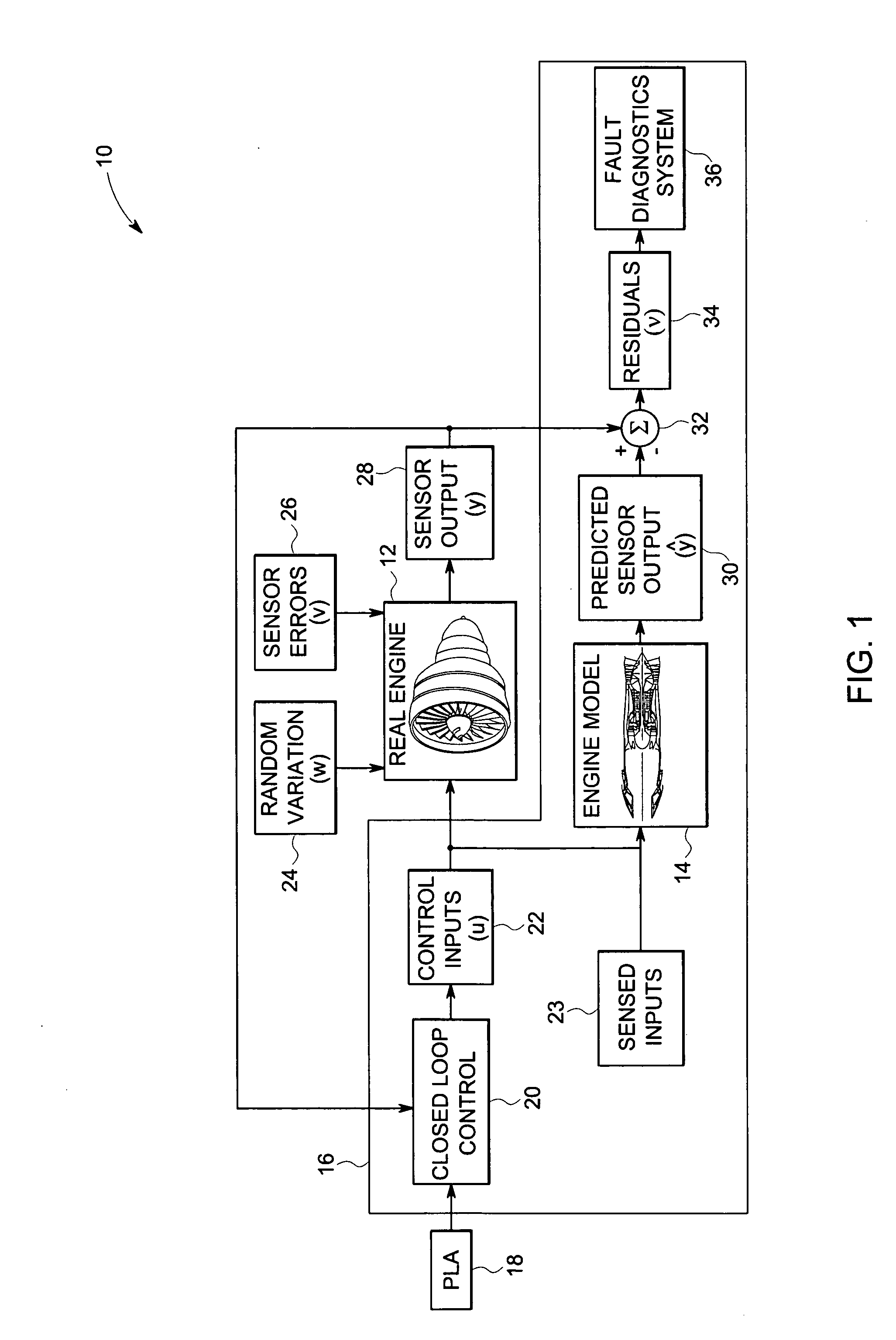 System and method for system-specific analysis of turbomachinery