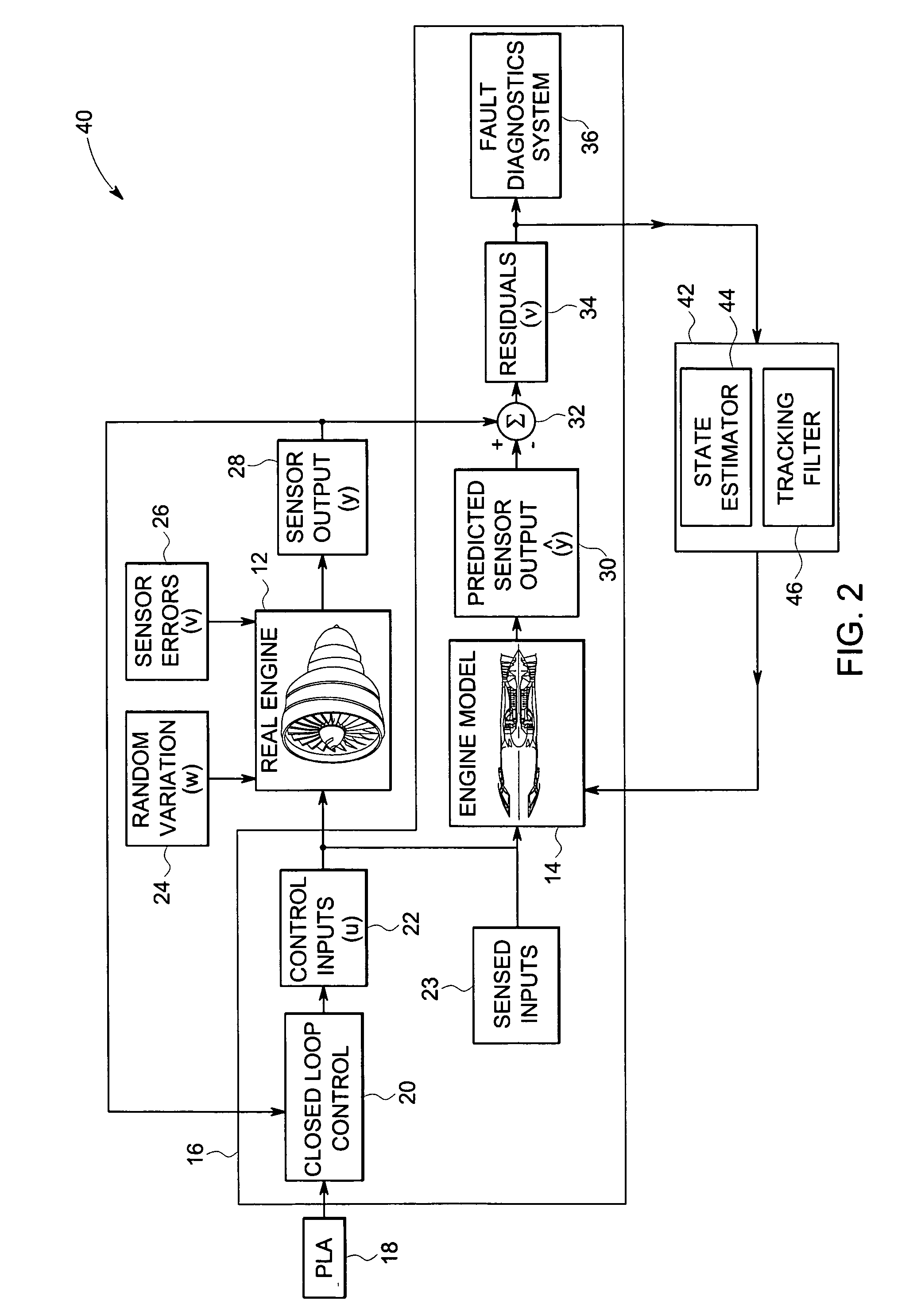 System and method for system-specific analysis of turbomachinery