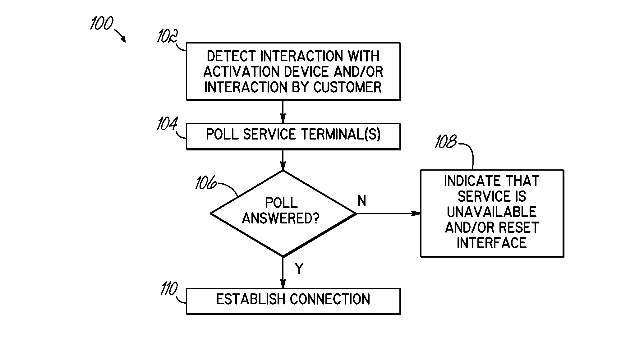 Remote servicing system