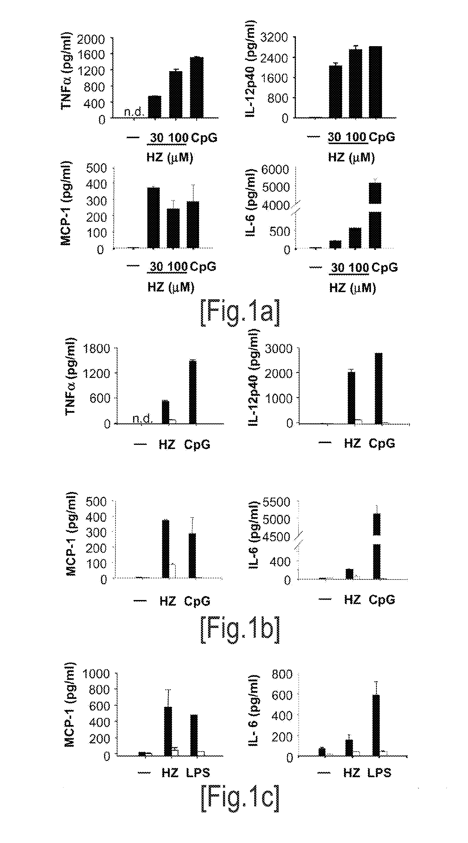 Detection/measurement of malaria infection disease utilizing natural immunity by hemozoin induction, screening of preventative or therapeutic medicine for malaria infection disease, and regulation of natural immunity induction