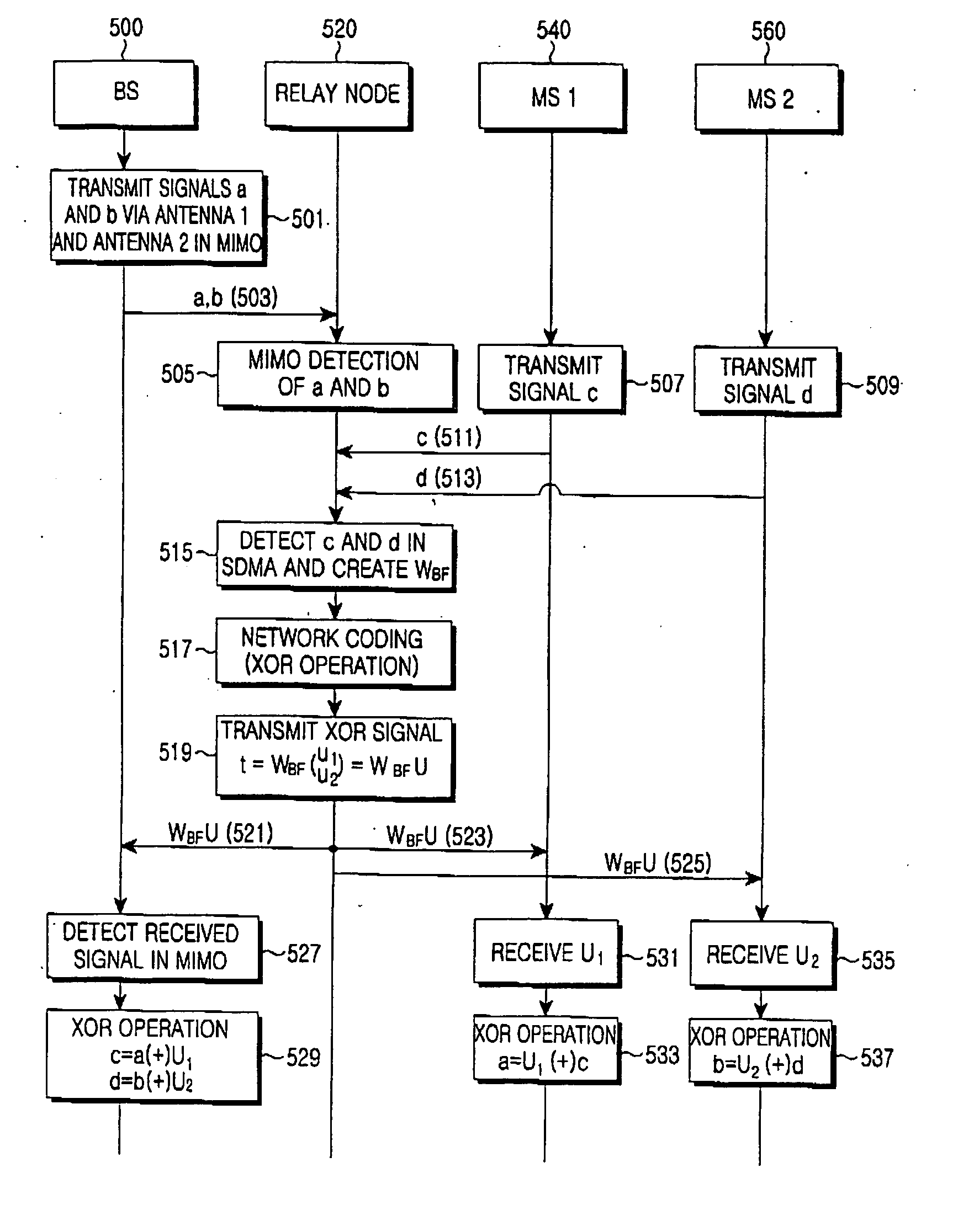Signal transmitting/receiving method for increasing transmission efficiency in a wireless communication system using multiple antennas and system thereof