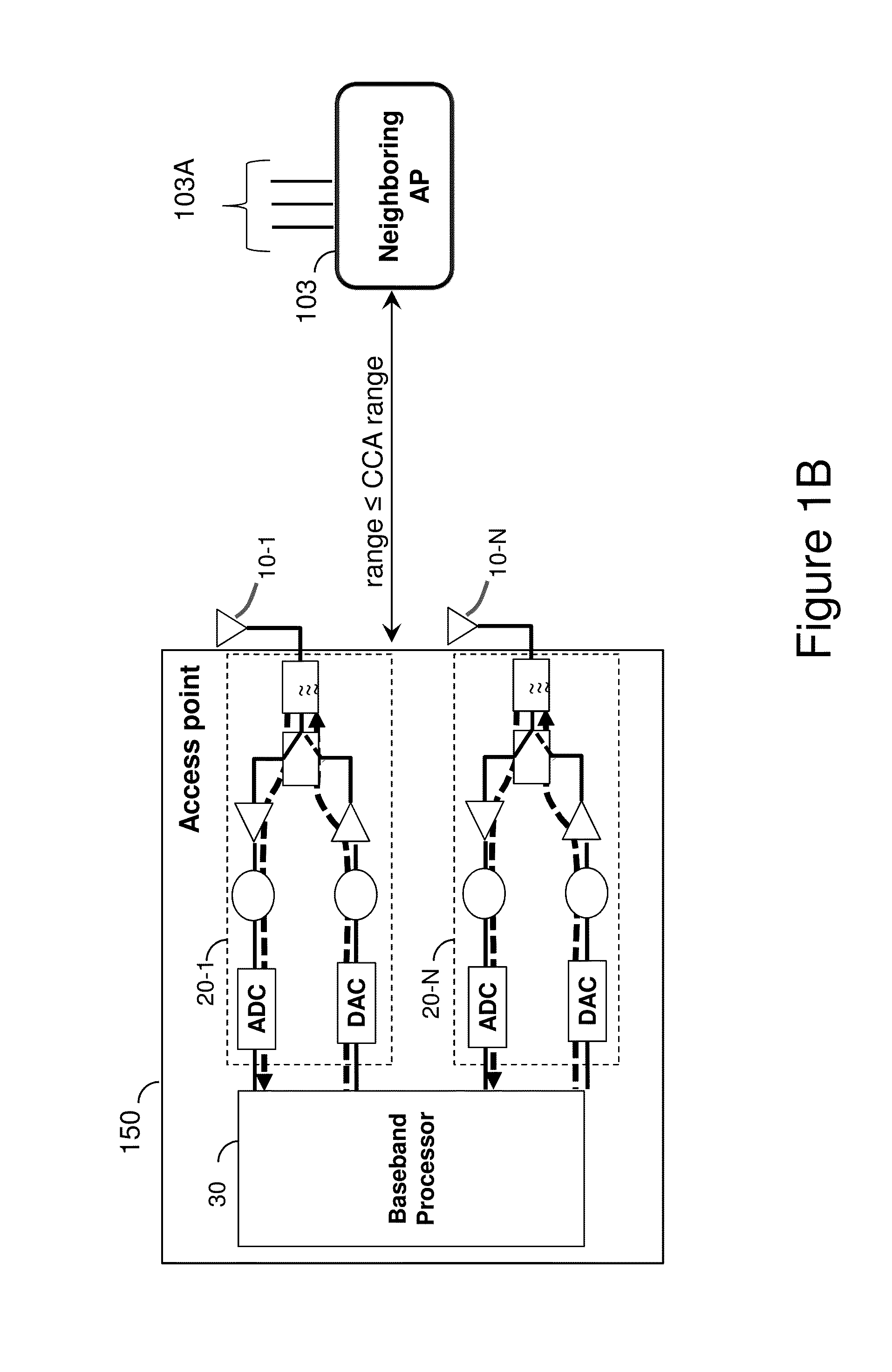 System and method for explicit channel sounding between access points