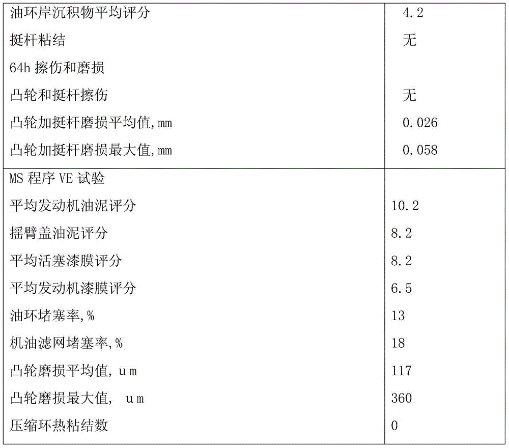 Lubricant composition for adiabatic gasoline engine