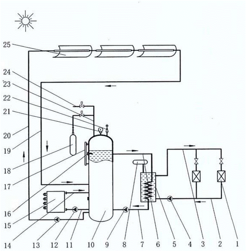 Solar/off-peak electric compound energy conduction oil heating supply system