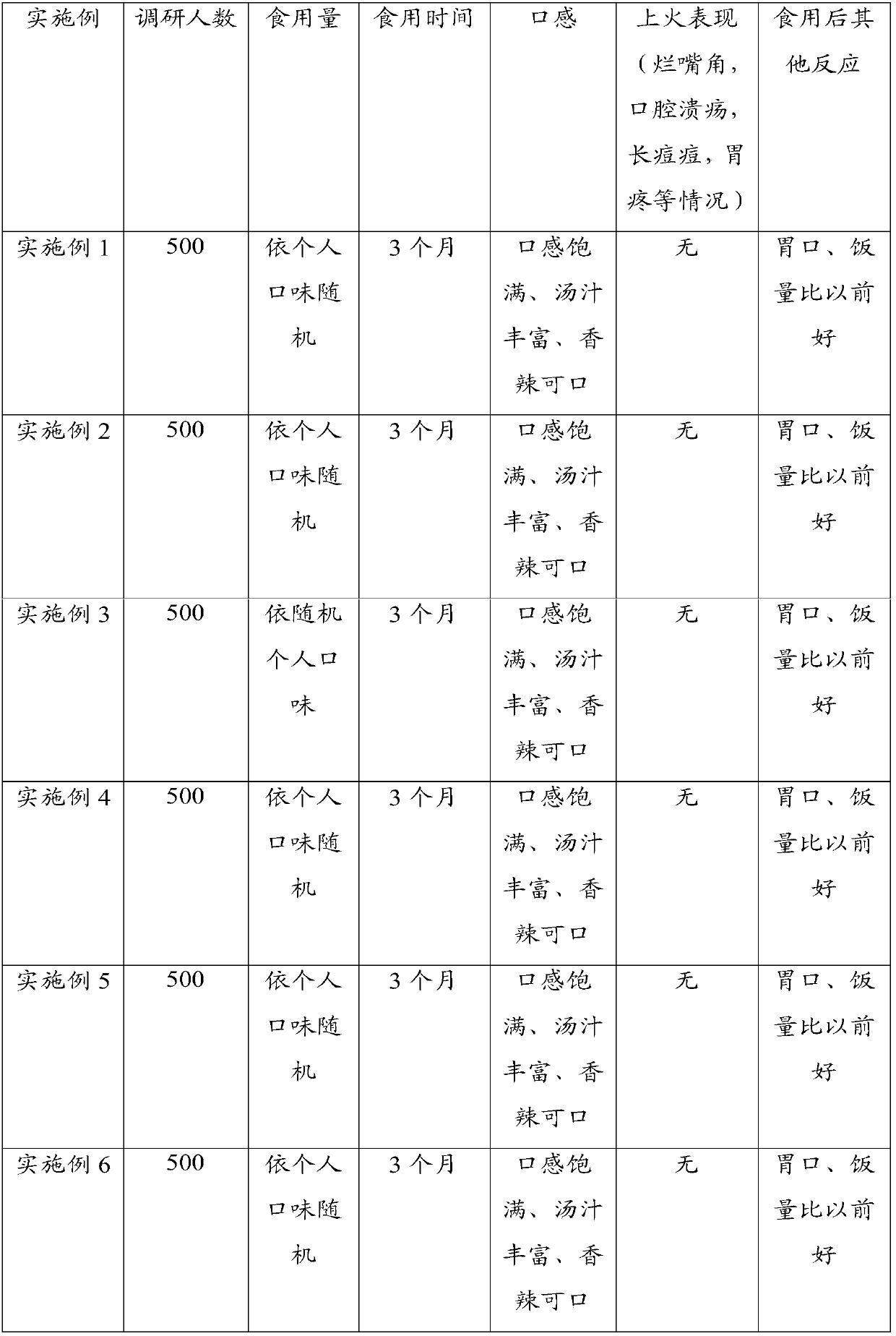 A kind of chili food and preparation method thereof