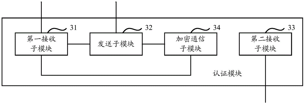 System and method for strong authentication of internet of things equipment and related devices