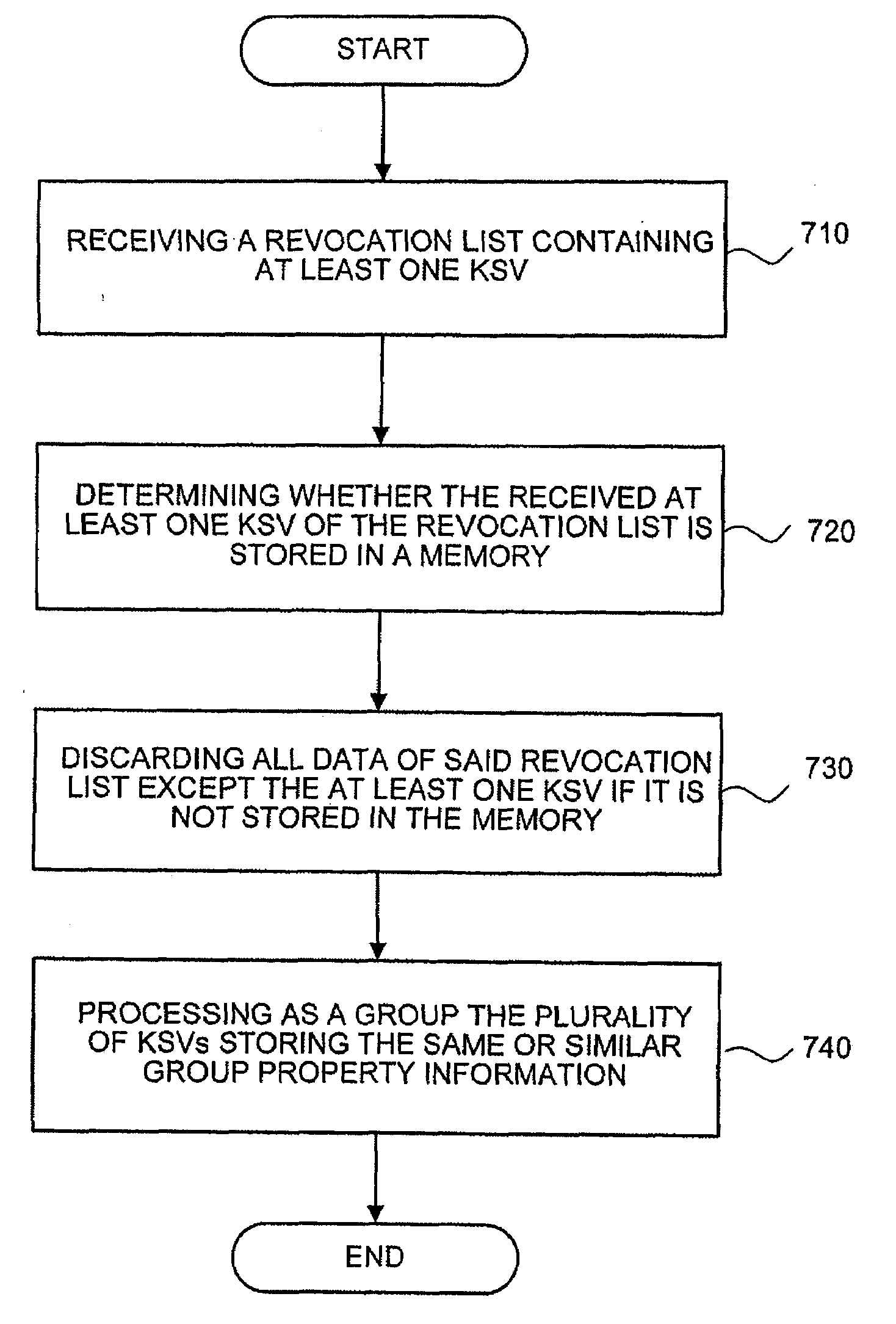 Key selection vector, mobile device and method for processing the key selection vector, digital content output device, and revocation list