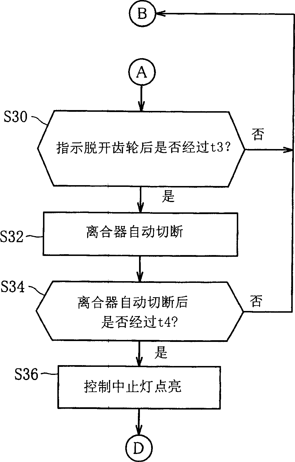 Method and device for controlling gear shift of mechanical transmission