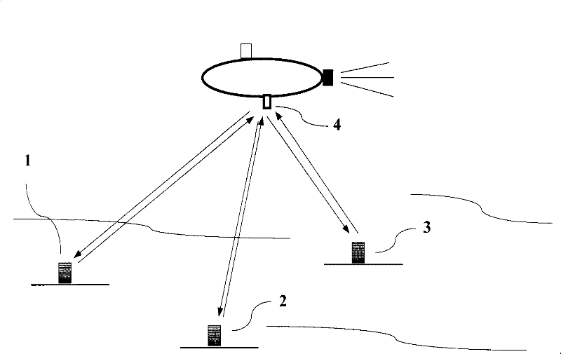 Underwater multiple-answering machine combined navigation method