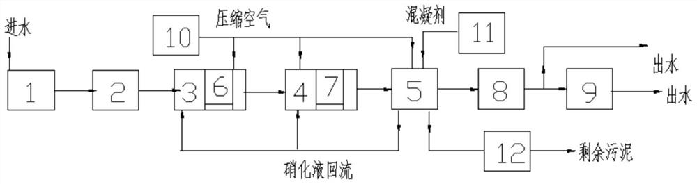 Sewage treatment device and method for expressway service area