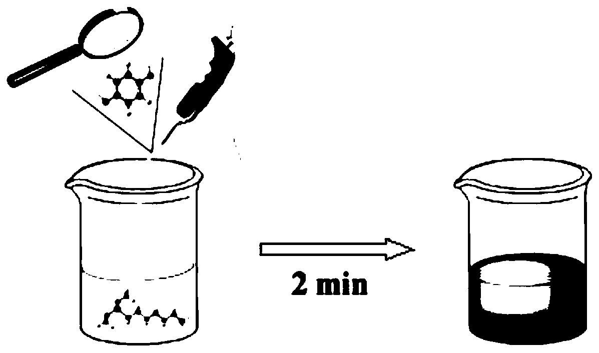 Application of n-(2-aminoethyl)-3-aminopropyltrimethoxysilane in detection of hydroquinone