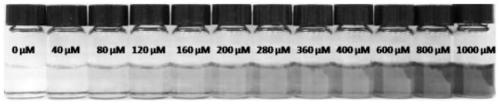 Application of n-(2-aminoethyl)-3-aminopropyltrimethoxysilane in detection of hydroquinone